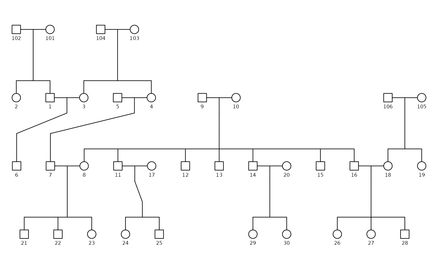 Potter Family Pedigree